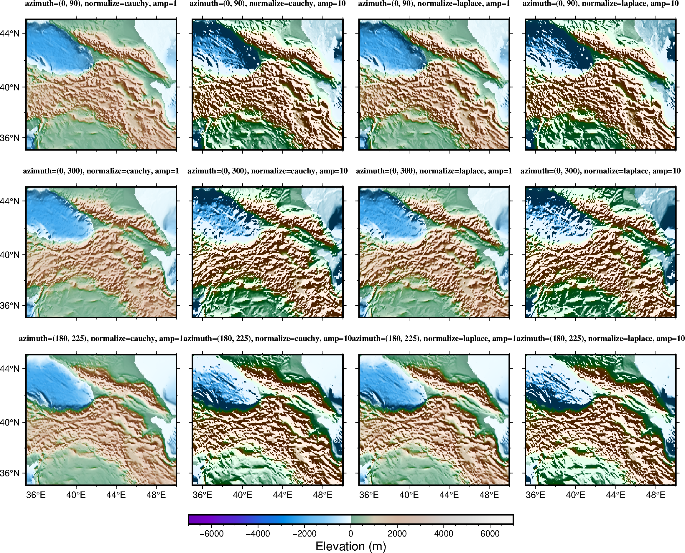 grdgradient shading